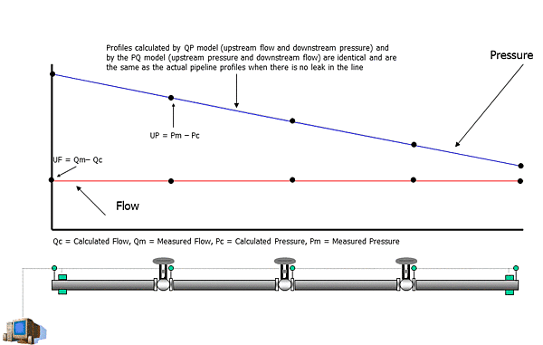 Valves Image